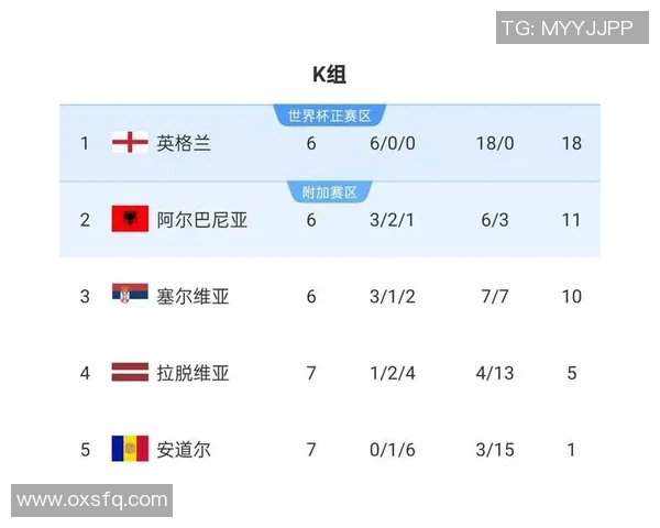 世预赛18强赛制正式实施助力球队争夺世界杯入场券 世预赛18强赛制正式实施助力球队争夺世界杯入场券