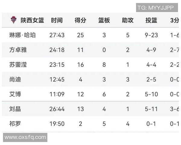 WCBA常规赛积分榜最新动态分析与球队表现评估