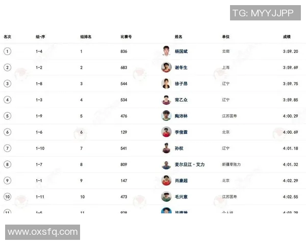 田径室内世锦赛选拔赛精彩战报揭晓选手表现与未来展望 田径室内世锦赛选拔赛精彩战报揭晓选手表现与未来展望